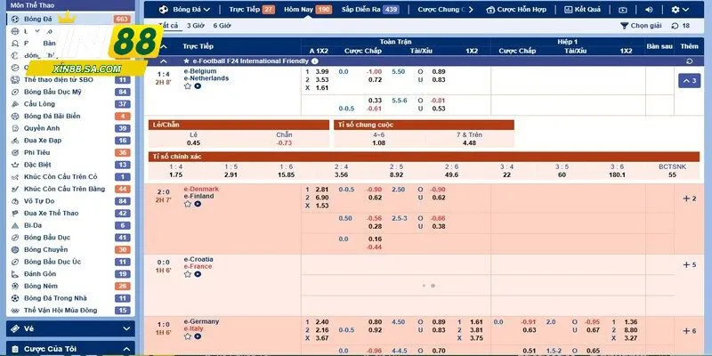 Đôi nét thông tin chung về sảnh thể thao Sbobet Xin88